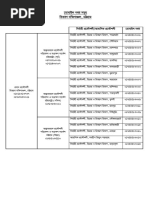 Telecel Short Codes Guide | PDF | Telecommunications | Information And ...