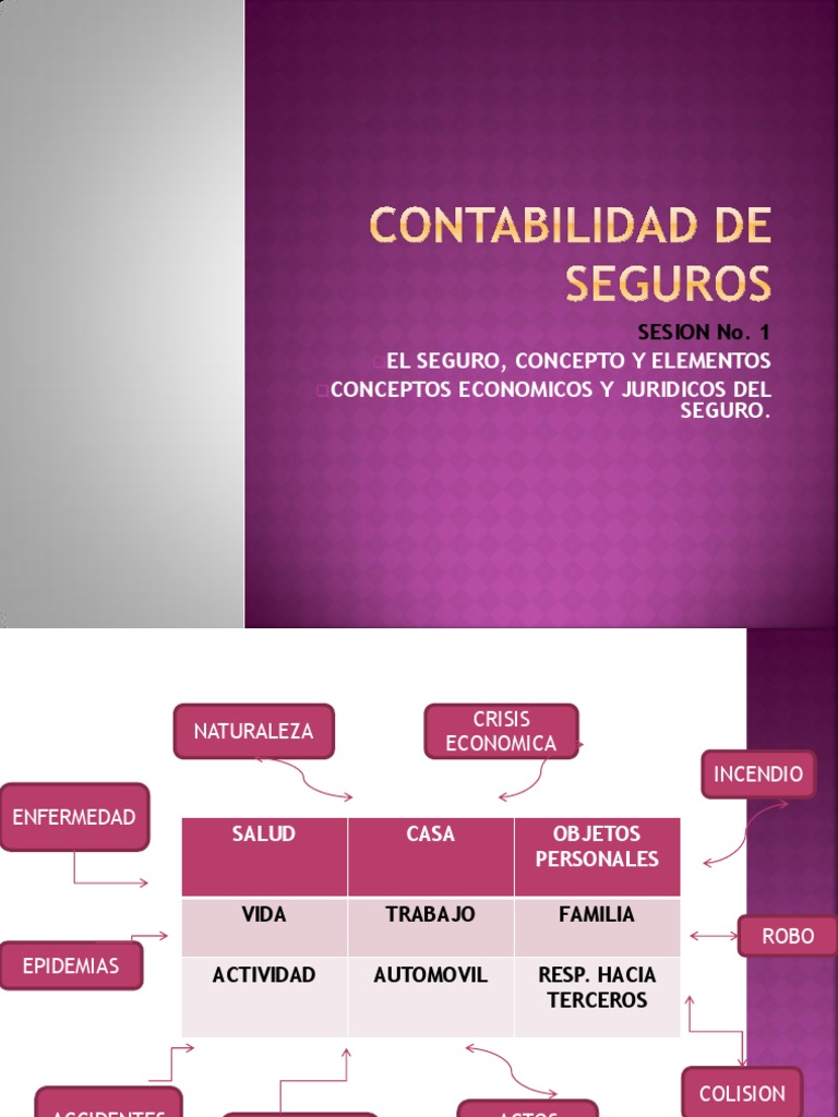 Conceptos Esenciales del Seguro | PDF | Póliza de seguros | Seguro