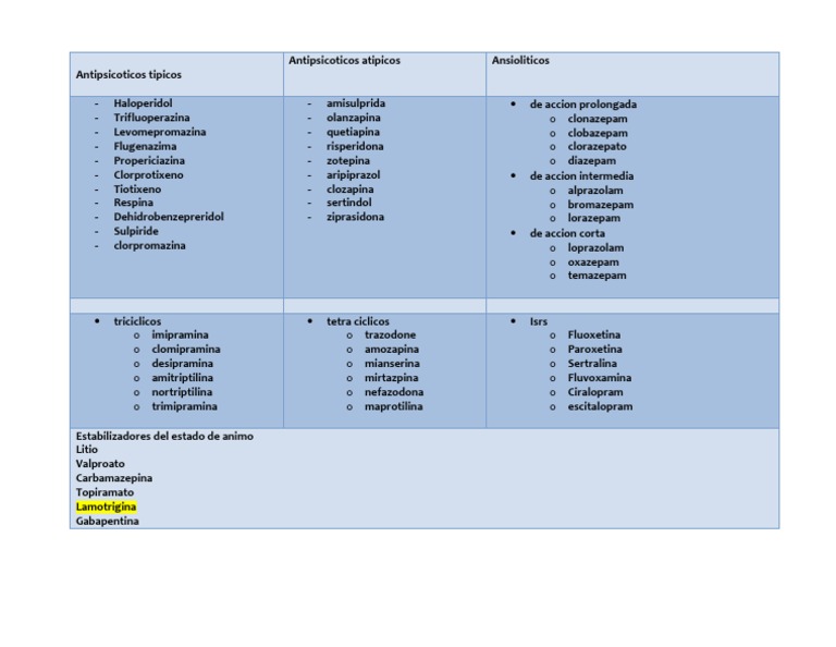 Lista de medicamentos psicotrópicos comumente utilizados no tratamento