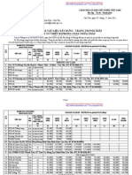 Công bố giá VLXD tỉnh Cần Thơ 12-2012