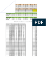 Mmts Timings