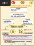 Rabivax Dose Schedule and Administration | PDF | Rabies | Vaccines
