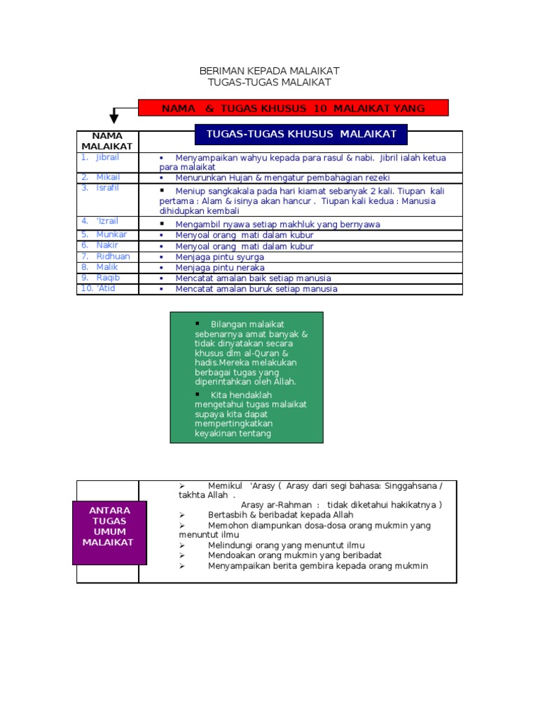 Tugas Tugas Malaikat Pdf