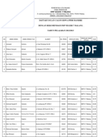 Daftar Siswa PPDB Mandiri 2012 - 2013