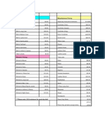 Prices For GCTG Final 9-1-2012