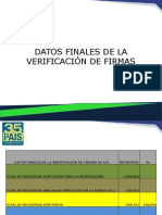 Datos Finales de La Verificación de Firmas de Movimiento País