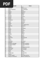 Download ingilizce sk kullanlanlar by erdilmen SN10492557 doc pdf