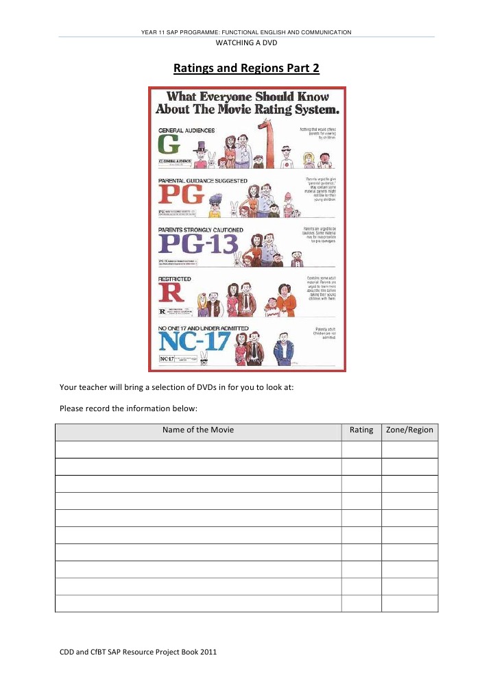 Understanding PG-13 DVD Ratings | PDF