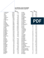 World Official Gold Holdings August 2012