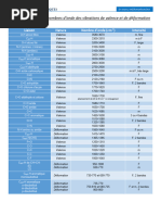 Table des déplacements chimiques RMN 1H | PDF