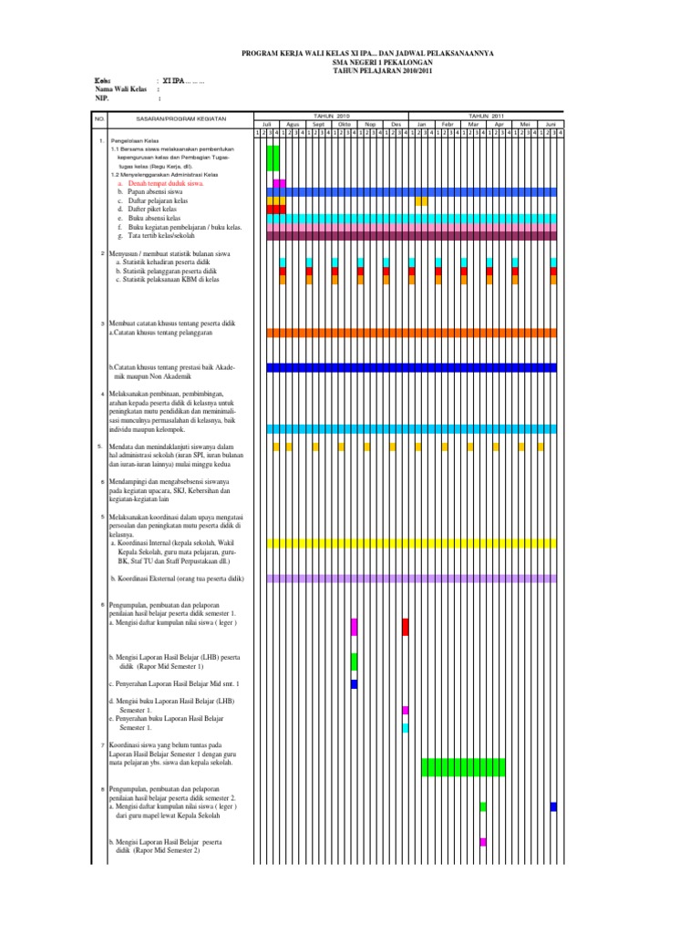 Program Kerja Wali Kelas Vii g