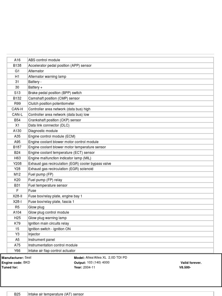 Seat Altea Fuse Box and Relay Diagrams | PDF | Engines
