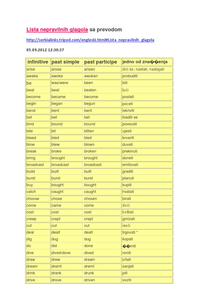 Lista Nepravilnih Glagola Sa Prevodom