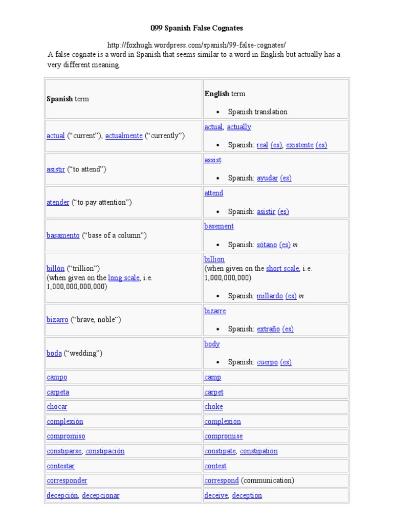 99 Spanish False Cognates | PDF | Business
