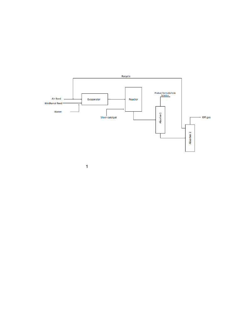 Functional Unit Activity - PFD Formalin | PDF