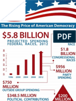 The Rising Price of American Democracy