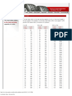 Load Index Chart - Discount Tire