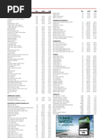 DYSON SERVICE CENTER - Updated February 2026