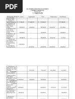 20% Internal Revenue Allotment 2012