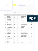 GATE 2013 Syllabus for All Branches Download