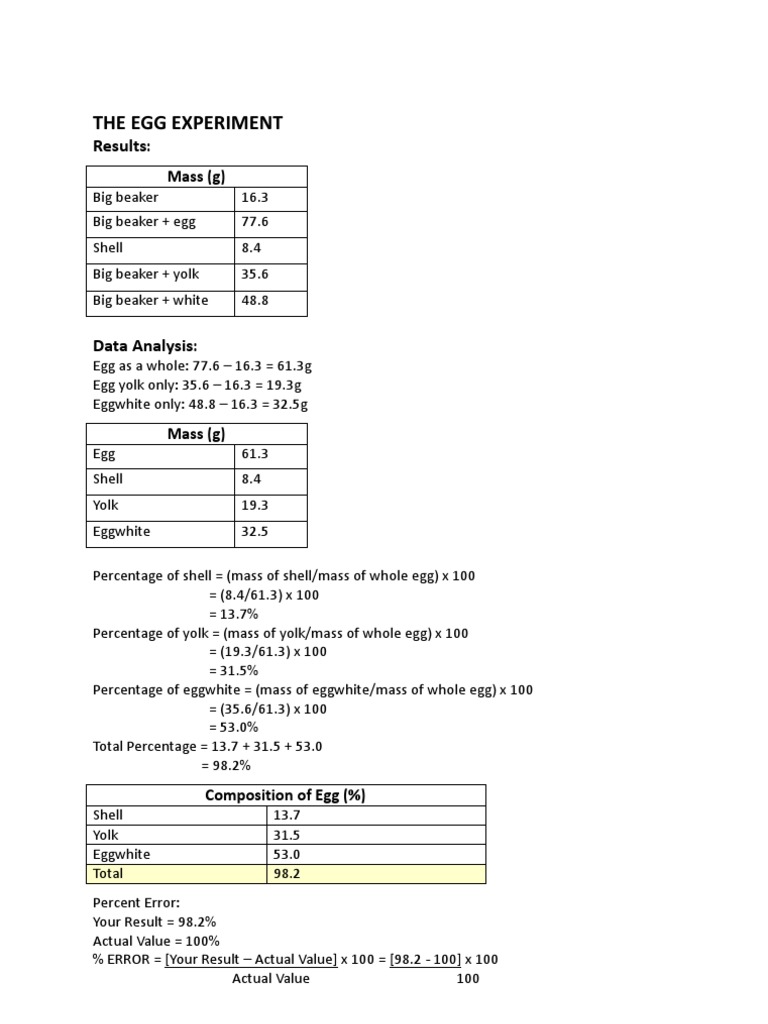 The Composition of Egg Lab