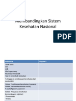 Membandingkan Sistem Kesehatan Nasional