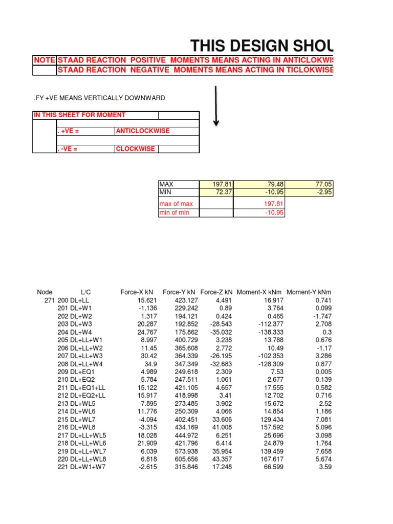 Foundation Design Analysis and Moments | PDF