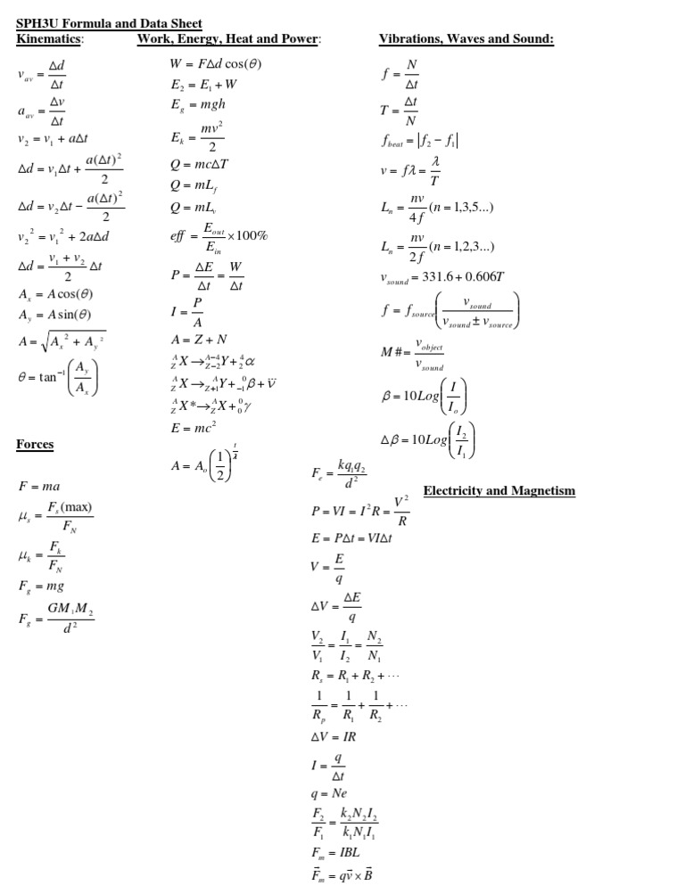 Kinematic Equations Formula Sheet