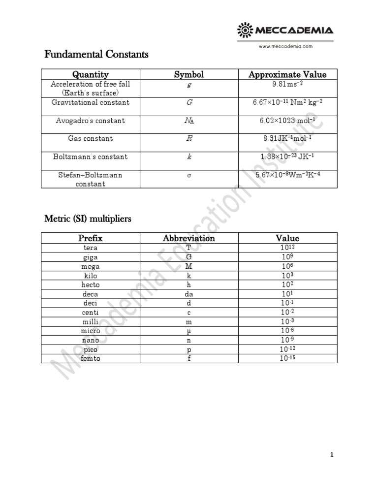 Fundamental Constants and Unit Conversions | PDF