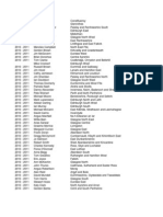 Scottish Mp Expenses List