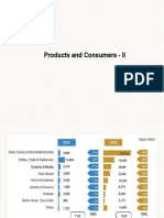 Products and Consumers - II