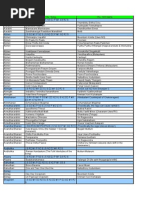 Raagas In Ilyarajas 1250 Songs