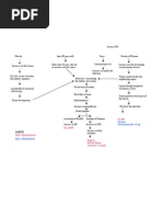Download Cancer Pathophysiology by Ganda Sihotang SN105168818 doc pdf