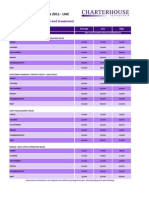 2011 Salary Survey All Sectors