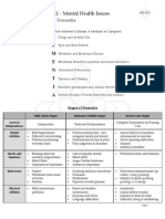 Mha - Mod 11 - HD 11-2 - Dementia PDF