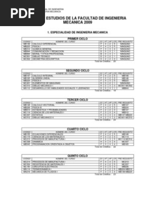 Plan Curricular Ing Mecanica Uni Fim