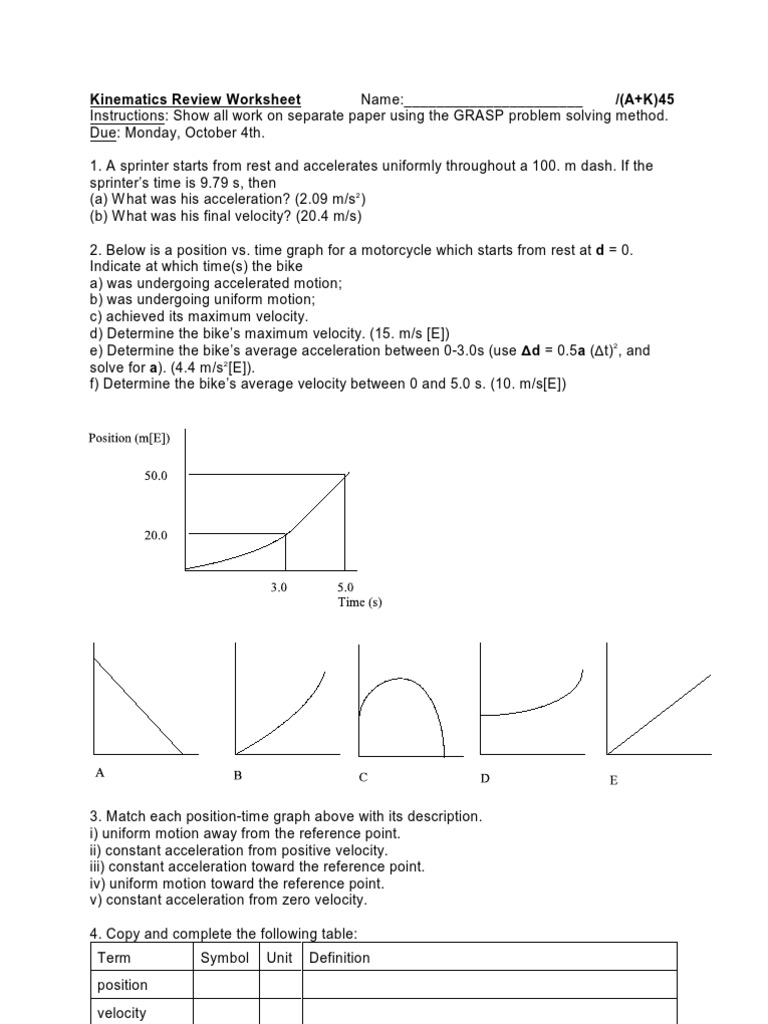 worksheet Kinematics Worksheet kinematics review worksheet 2010 velocity acceleration