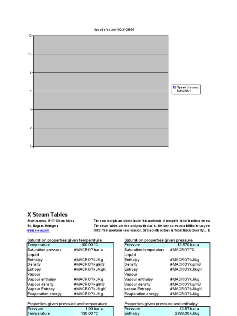 IF-97 Steam Tables and Macros Excel | PDF | Enthalpy | Heat Capacity