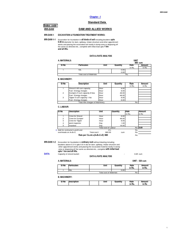 SSR Data | PDF | Concrete | Cement