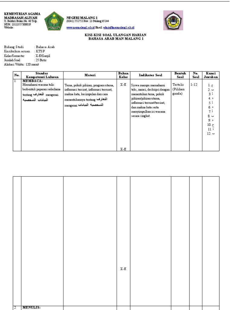 Kisi Kisi Soal Ulangan Harian