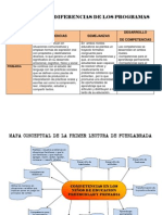 Reporte de lecturas