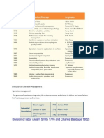 Evolution of Operation Management