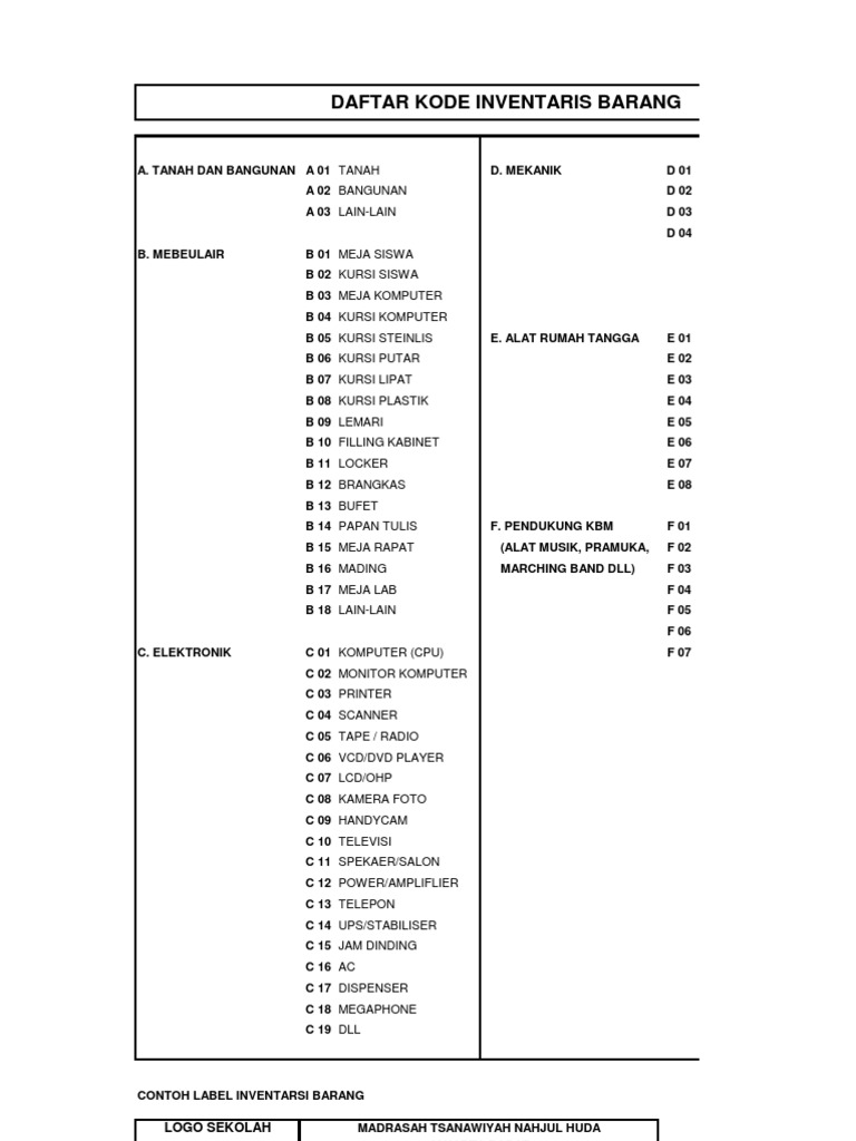 Contoh Kode Inventaris Barang 1 Contoh Kode Inventaris Barang 1