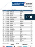 XCO ME Results