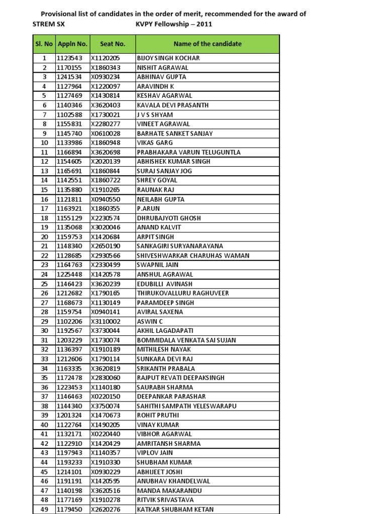 KVPY Fellowship 2011 Merit List | PDF | Sikhism
