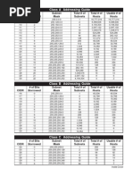 VLSM Chart Class B - 16-23 Bits - 3rd Octet | PDF | Network Layer ...