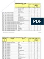 Colocações no Ensino Superior 2012