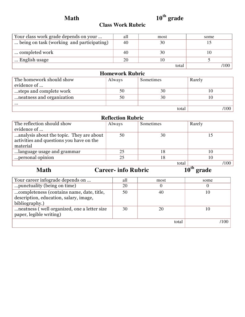 Rubricstudentsmath | PDF