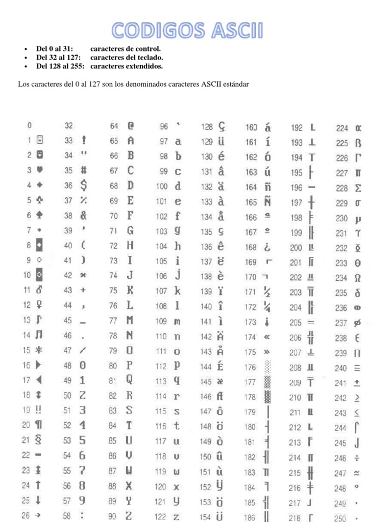 Codigos Ascii Ascii Tecnologia Digital