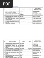 Download PUBLIKASI ILMIAH_FARMASI by ratih san SN105348353 doc pdf